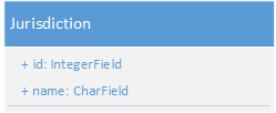 The jurisdiction data model